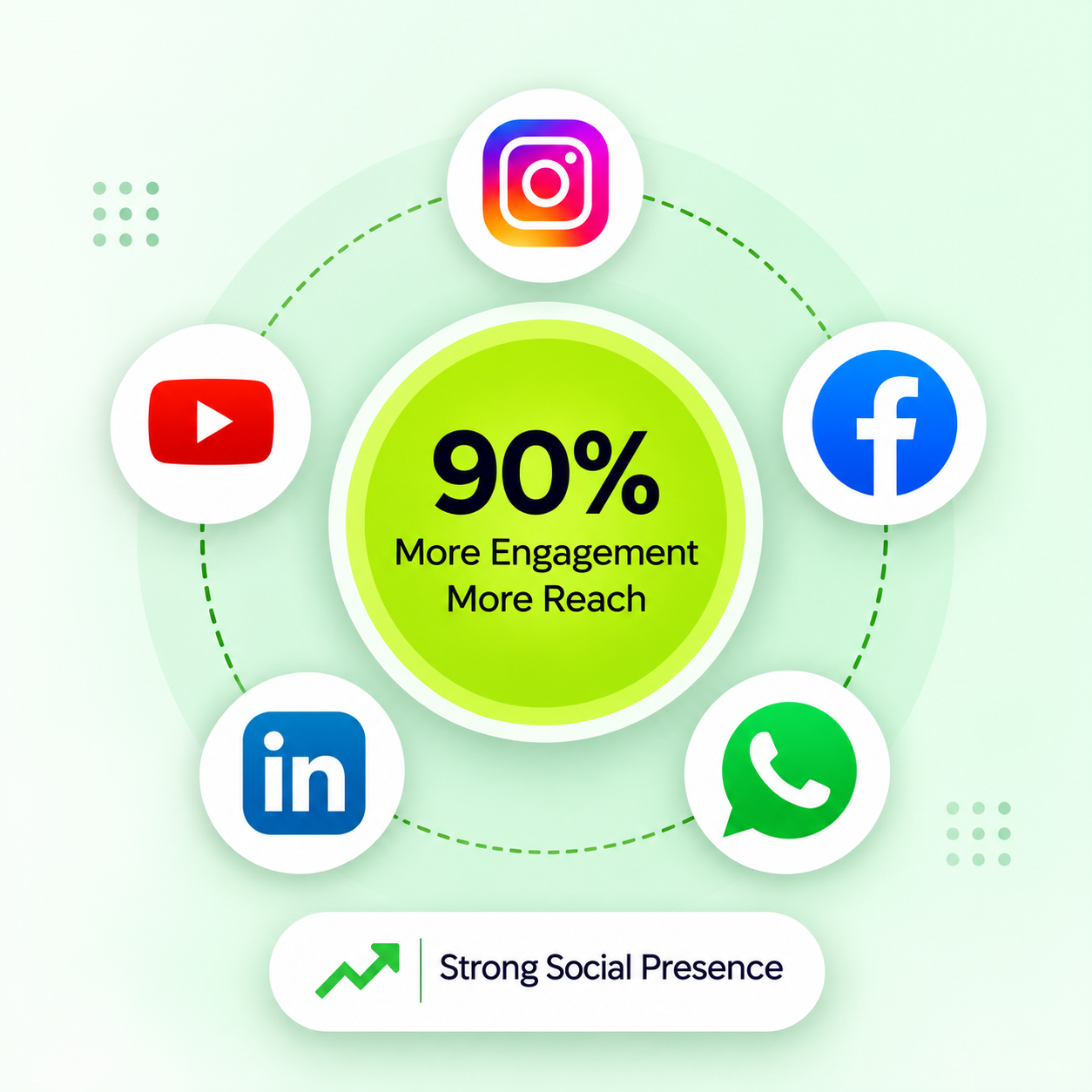 Social media marketing