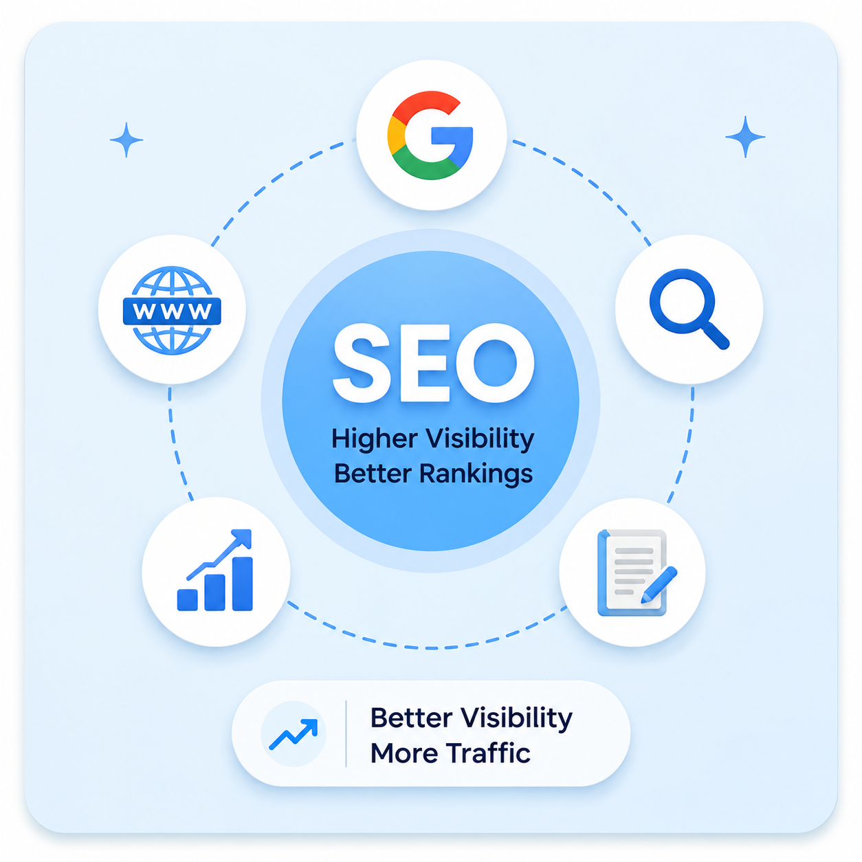 Search Engine Optimization