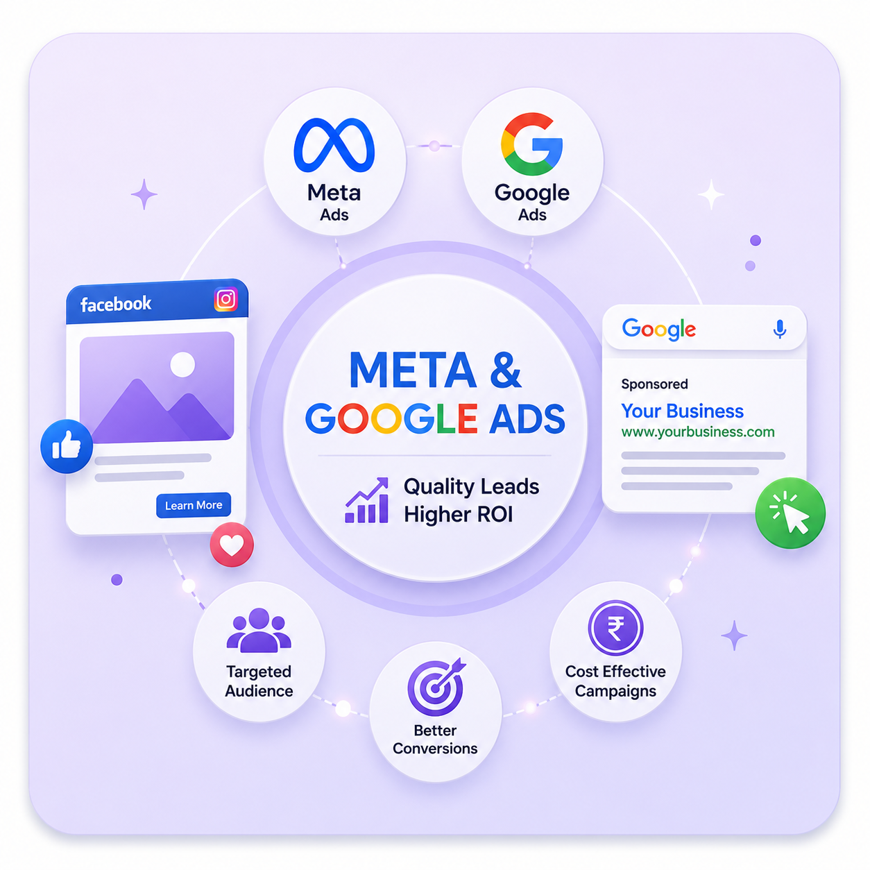 Meta & Google Ads